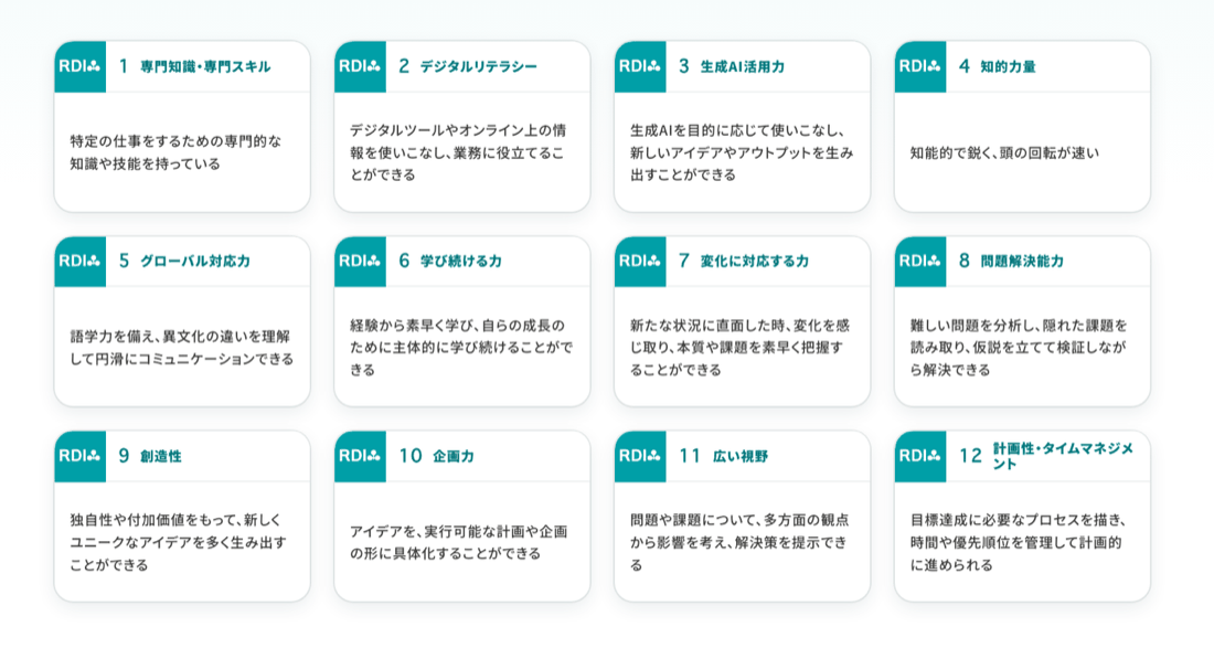 求める人材像作成ツール：カードで能力を分類する画面