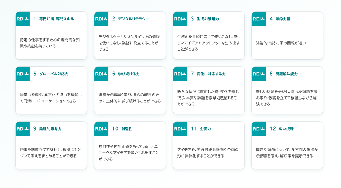 求める人材像作成ツール:入れ替え後の能力カード(1〜12枚目)